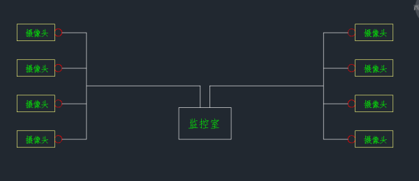 工厂的监控怎么布线的(厂房多个摄像头如何布线)-第3张图片-安保之家 工厂的监控怎么布线的(厂房多个摄像头如何布线)-第3张图片-安保之家