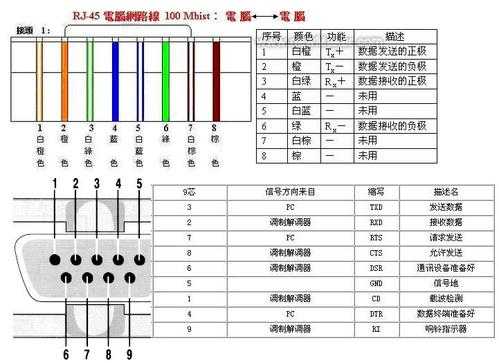 232转网线怎么接(232转网线接线图)-第1张图片-安保之家 232转网线怎么接(232转网线接线图)-第1张图片-安保之家