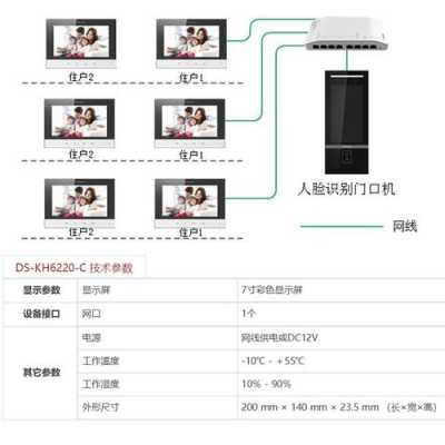 楼宇可视对讲怎么改装(楼宇可视对讲怎么改装的)-第2张图片-安保之家 楼宇可视对讲怎么改装(楼宇可视对讲怎么改装的)-第2张图片-安保之家