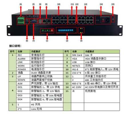 摄像头接口名称解释,监控通讯接口怎么看型号-第2张图片-安保之家 摄像头接口名称解释,监控通讯接口怎么看型号-第2张图片-安保之家