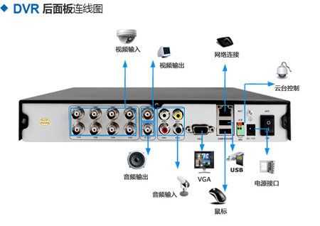 监控报警器一直响怎么解除,监控视频硬盘报警怎么处理的-第2张图片-安保之家 监控报警器一直响怎么解除,监控视频硬盘报警怎么处理的-第2张图片-安保之家