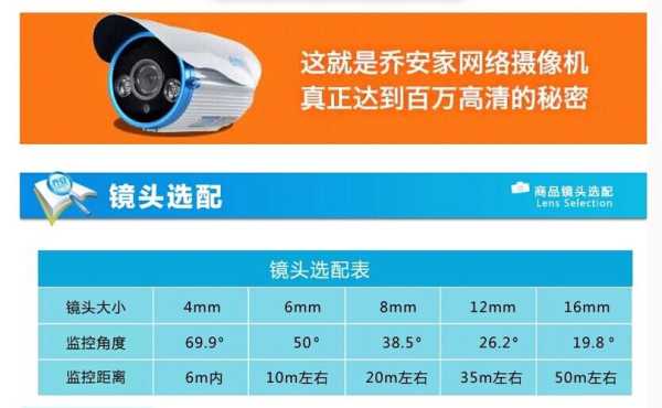 近距离监控怎么选(室内照近处的范围用什么样的摄像头)-第2张图片-安保之家 近距离监控怎么选(室内照近处的范围用什么样的摄像头)-第2张图片-安保之家
