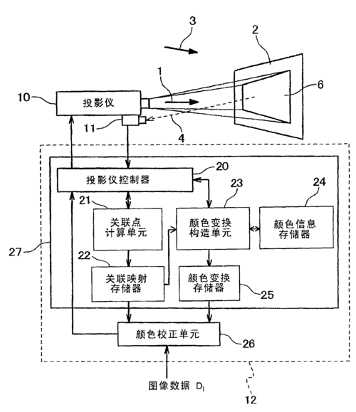 投影仪融合怎么校准(投影仪校正方法)-第1张图片-安保之家 投影仪融合怎么校准(投影仪校正方法)-第1张图片-安保之家
