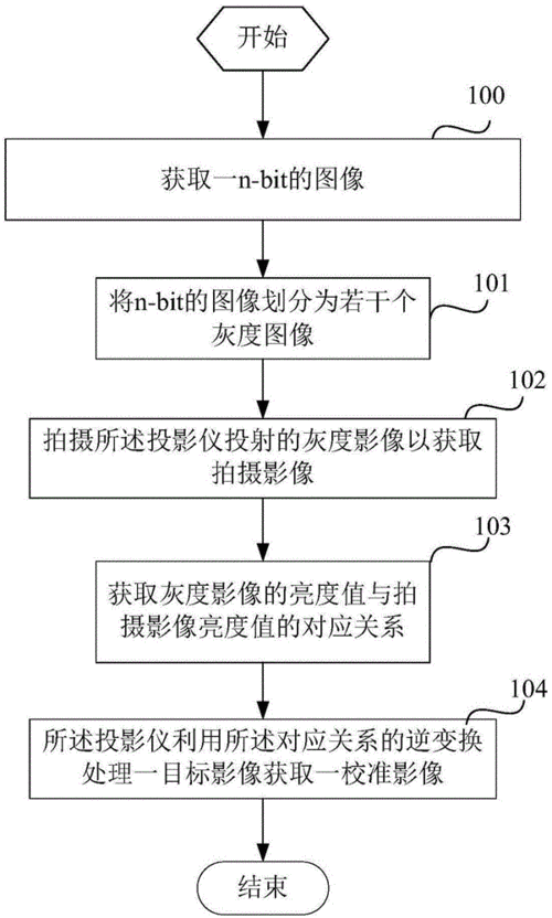 投影仪融合怎么校准(投影仪校正方法)-第2张图片-安保之家 投影仪融合怎么校准(投影仪校正方法)-第2张图片-安保之家