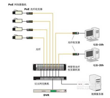 监控收发器怎么接(监控收发器怎么接线)-第3张图片-安保之家 监控收发器怎么接(监控收发器怎么接线)-第3张图片-安保之家