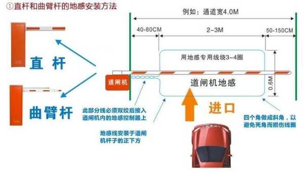双向地感线圈怎么接(双向地感线圈怎么接线图解)-第2张图片-安保之家 双向地感线圈怎么接(双向地感线圈怎么接线图解)-第2张图片-安保之家