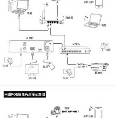 海康网络云台怎么设置(海康网络云台摄像头怎么接线)-第3张图片-安保之家 海康网络云台怎么设置(海康网络云台摄像头怎么接线)-第3张图片-安保之家