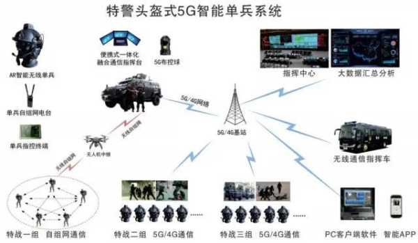 单兵图传系统怎么翻译(单兵图传系统怎么翻译)-第3张图片-安保之家 单兵图传系统怎么翻译(单兵图传系统怎么翻译)-第3张图片-安保之家