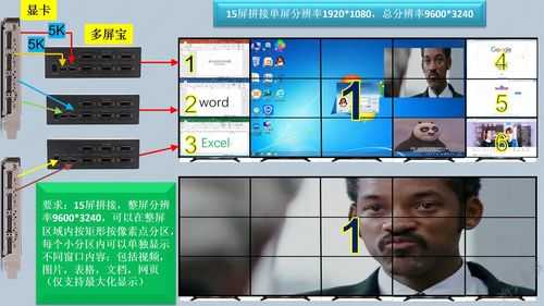 拼接屏怎么多屏显示(拼接屏怎么多屏显示桌面)-第1张图片-安保之家 拼接屏怎么多屏显示(拼接屏怎么多屏显示桌面)-第1张图片-安保之家