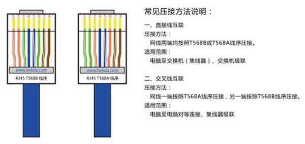 门禁水晶头怎么接(门禁水晶头怎么接线图解)-第1张图片-安保之家 门禁水晶头怎么接(门禁水晶头怎么接线图解)-第1张图片-安保之家