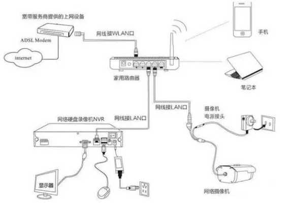怎么接监控交换机（怎么接监控交换机线）-第3张图片-安保之家
