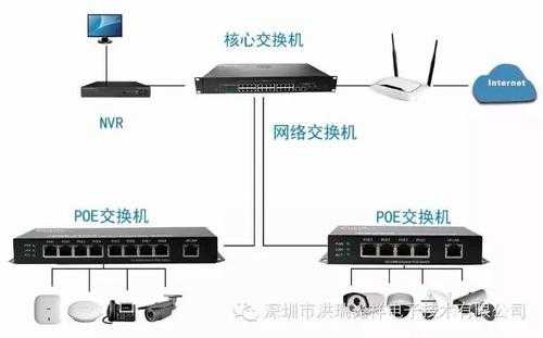 怎么接监控交换机（怎么接监控交换机线）-第2张图片-安保之家