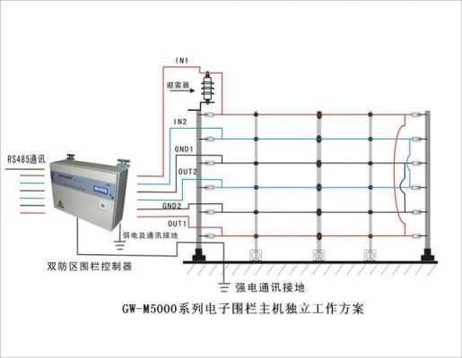 电子围栏报警系统怎么处理(电子围栏报警系统怎么处理掉)-第3张图片-安保之家 电子围栏报警系统怎么处理(电子围栏报警系统怎么处理掉)-第3张图片-安保之家
