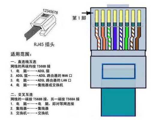 怎么连接双绞线传输器(传输器怎么连网线)-第1张图片-安保之家 怎么连接双绞线传输器(传输器怎么连网线)-第1张图片-安保之家