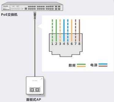 怎么连接双绞线传输器(传输器怎么连网线)-第3张图片-安保之家 怎么连接双绞线传输器(传输器怎么连网线)-第3张图片-安保之家