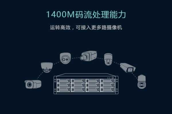 kedacom录像机怎么添加摄像头,kedacom录像机使用方法-第1张图片-安保之家 kedacom录像机怎么添加摄像头,kedacom录像机使用方法-第1张图片-安保之家