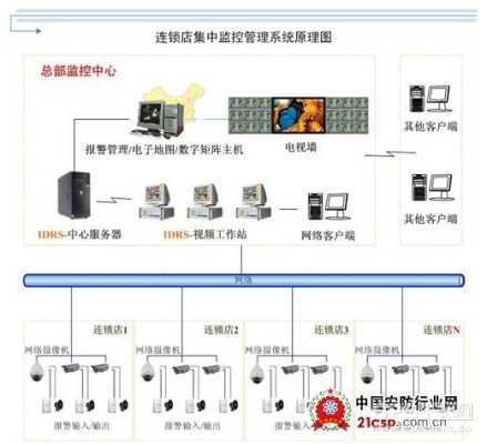 监控视频网络怎么设置(监控视频网络怎么设置的)-第2张图片-安保之家 监控视频网络怎么设置(监控视频网络怎么设置的)-第2张图片-安保之家
