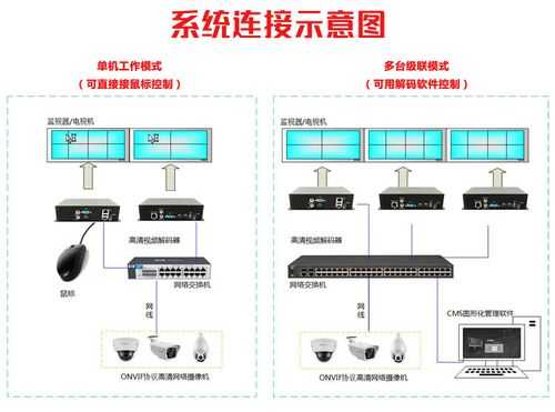 ipc怎么接解码器(ip解码器怎么调试)-第3张图片-安保之家 ipc怎么接解码器(ip解码器怎么调试)-第3张图片-安保之家