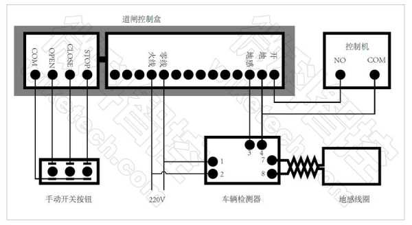 人行道闸接线方法,人行道闸怎么接线图解-第3张图片-安保之家 人行道闸接线方法,人行道闸怎么接线图解-第3张图片-安保之家