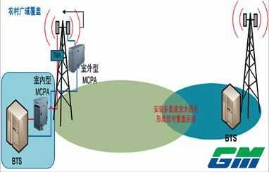 电信拉网线具体步骤，室外电信管线-第3张图片-安保之家