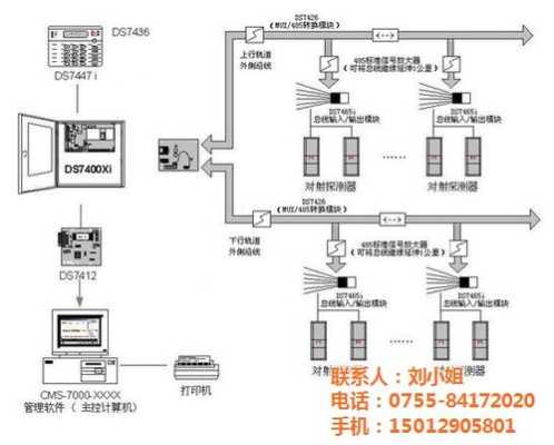 博世防盗报警系统怎么用(博世报警键盘编程说明)-第2张图片-安保之家 博世防盗报警系统怎么用(博世报警键盘编程说明)-第2张图片-安保之家