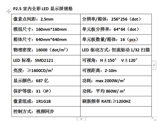 LED屏怎么计算点和尺寸,怎么知道电子屏的参数-第2张图片-安保之家 LED屏怎么计算点和尺寸,怎么知道电子屏的参数-第2张图片-安保之家
