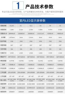 LED屏怎么计算点和尺寸,怎么知道电子屏的参数-第1张图片-安保之家 LED屏怎么计算点和尺寸,怎么知道电子屏的参数-第1张图片-安保之家