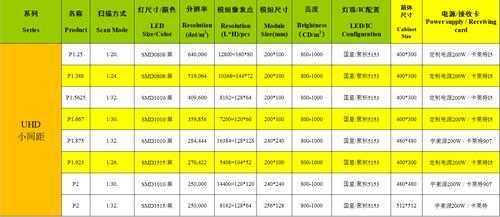LED屏怎么计算点和尺寸,怎么知道电子屏的参数-第3张图片-安保之家 LED屏怎么计算点和尺寸,怎么知道电子屏的参数-第3张图片-安保之家