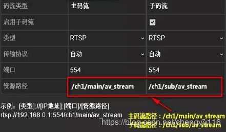 rtsp端口映射怎么设置(海康硬盘录像机怎么设置无线路由器重远程手机监控)-第1张图片-安保之家 rtsp端口映射怎么设置(海康硬盘录像机怎么设置无线路由器重远程手机监控)-第1张图片-安保之家