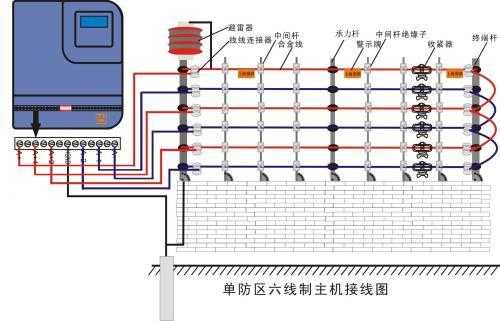 脉冲电子围栏怎么换线(脉冲电子围栏怎么换线路)-第3张图片-安保之家 脉冲电子围栏怎么换线(脉冲电子围栏怎么换线路)-第3张图片-安保之家