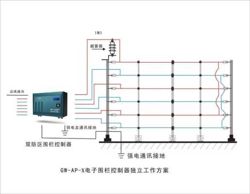 脉冲电子围栏怎么换线(脉冲电子围栏怎么换线路)-第1张图片-安保之家 脉冲电子围栏怎么换线(脉冲电子围栏怎么换线路)-第1张图片-安保之家