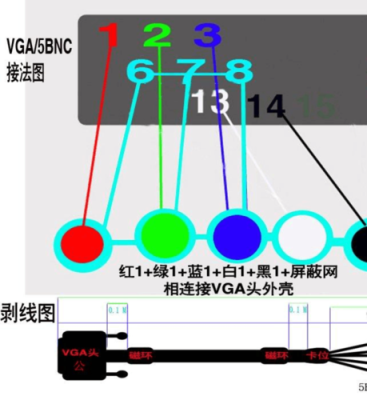 vga矩阵怎么使用方法(vga矩阵怎么使用方法图解)-第2张图片-安保之家 vga矩阵怎么使用方法(vga矩阵怎么使用方法图解)-第2张图片-安保之家