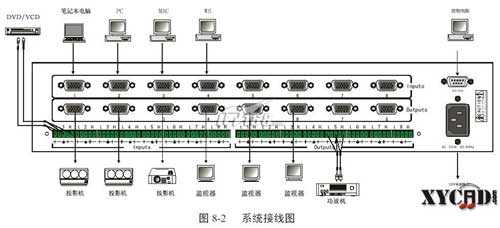 vga矩阵怎么使用方法(vga矩阵怎么使用方法图解)-第1张图片-安保之家 vga矩阵怎么使用方法(vga矩阵怎么使用方法图解)-第1张图片-安保之家