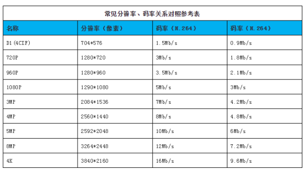 录像设置存储时间怎么设置(如何计算录像天数)-第1张图片-安保之家 录像设置存储时间怎么设置(如何计算录像天数)-第1张图片-安保之家