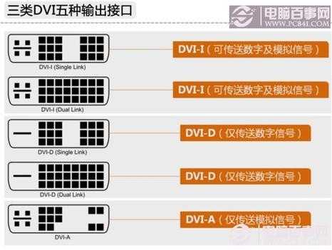 大华屏控怎么添加dvi(大华屏控怎么添加dvi)-第2张图片-安保之家 大华屏控怎么添加dvi(大华屏控怎么添加dvi)-第2张图片-安保之家
