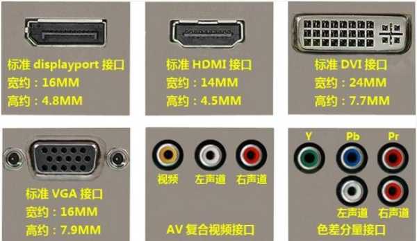大华屏控怎么添加dvi(大华屏控怎么添加dvi)-第3张图片-安保之家 大华屏控怎么添加dvi(大华屏控怎么添加dvi)-第3张图片-安保之家