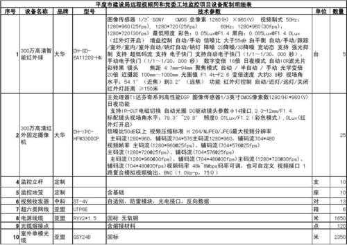 监控包工包料怎么报价,办公楼监控怎么报价出来-第2张图片-安保之家 监控包工包料怎么报价,办公楼监控怎么报价出来-第2张图片-安保之家