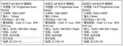 九安监控怎么设置录像(九安监控格式怎么写)-第3张图片-安保之家 九安监控怎么设置录像(九安监控格式怎么写)-第3张图片-安保之家