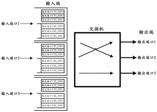 怎么算交换机转发(交换机转发时延一般多少)-第2张图片-安保之家 怎么算交换机转发(交换机转发时延一般多少)-第2张图片-安保之家