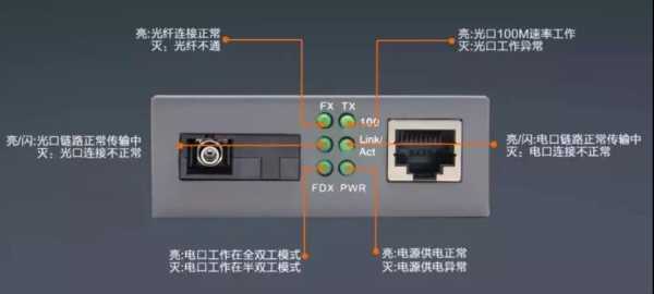 光收发rx口怎么打开(光纤收发器rx口怎么打开)-第2张图片-安保之家 光收发rx口怎么打开(光纤收发器rx口怎么打开)-第2张图片-安保之家