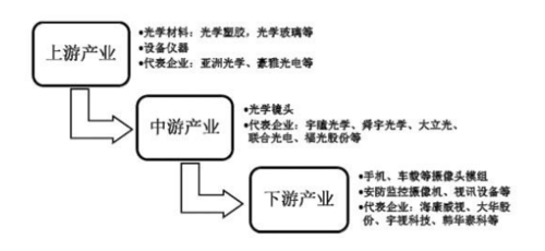 安防企业优势怎么写(光学公司优势有哪些)-第1张图片-安保之家 安防企业优势怎么写(光学公司优势有哪些)-第1张图片-安保之家