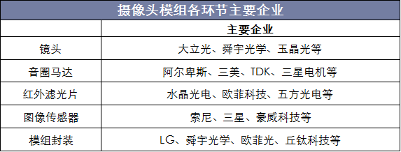 安防企业优势怎么写(光学公司优势有哪些)-第2张图片-安保之家 安防企业优势怎么写(光学公司优势有哪些)-第2张图片-安保之家