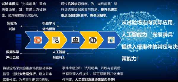 安防企业优势怎么写(光学公司优势有哪些)-第3张图片-安保之家 安防企业优势怎么写(光学公司优势有哪些)-第3张图片-安保之家