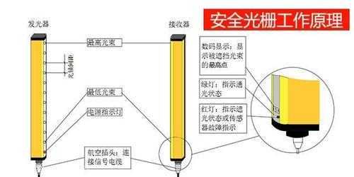 光栅加密直播怎么看，光栅对射怎么调整视频教程-第2张图片-安保之家