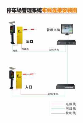 栅栏道闸怎么进视频(道闸辅助摄像机怎么放线接线)-第3张图片-安保之家 栅栏道闸怎么进视频(道闸辅助摄像机怎么放线接线)-第3张图片-安保之家