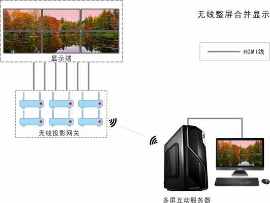 拼接屏要怎么接连线(拼接屏要怎么接连线器)-第3张图片-安保之家 拼接屏要怎么接连线(拼接屏要怎么接连线器)-第3张图片-安保之家