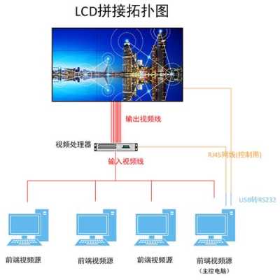 拼接屏要怎么接连线(拼接屏要怎么接连线器)-第2张图片-安保之家 拼接屏要怎么接连线(拼接屏要怎么接连线器)-第2张图片-安保之家