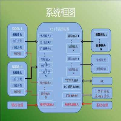 中控科技门禁 怎么用(中控门禁互锁控制怎么实现的)-第1张图片-安保之家 中控科技门禁 怎么用(中控门禁互锁控制怎么实现的)-第1张图片-安保之家