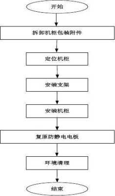 基站电池组怎么安装(基站建设全流程)-第1张图片-安保之家 基站电池组怎么安装(基站建设全流程)-第1张图片-安保之家