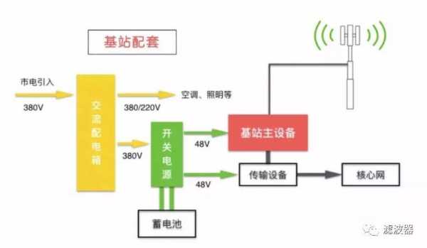 基站电池组怎么安装(基站建设全流程)-第3张图片-安保之家 基站电池组怎么安装(基站建设全流程)-第3张图片-安保之家